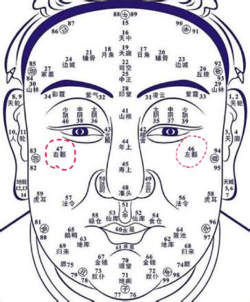 吉祥痣|【风水】相学研究：面部26种痣的吉凶意义